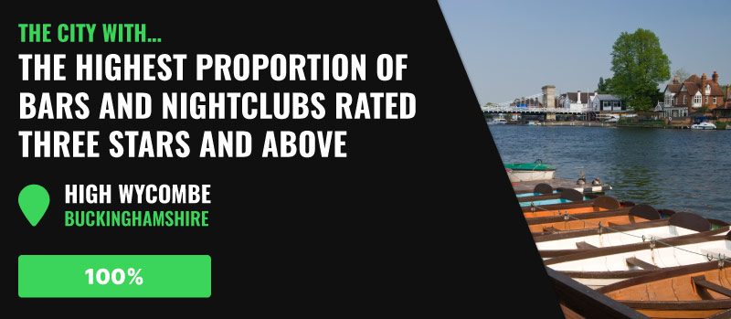 Worst Cities For University Night Out