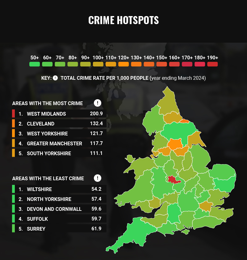 Crime Hotspots by Region