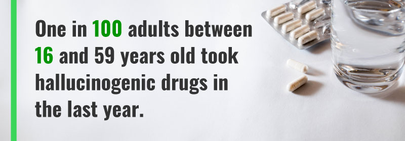 Drugs with the Highest Increase in Usage (2013-2023)