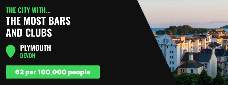 Worst Cities For University Night Out