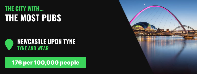 Worst Cities For University Night Out