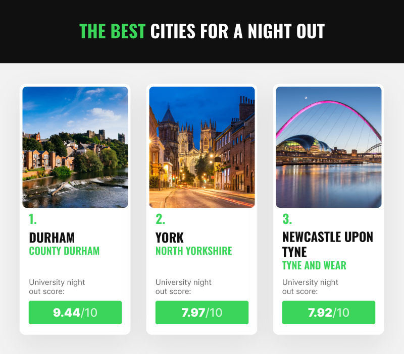 Top Cities For University Night Out