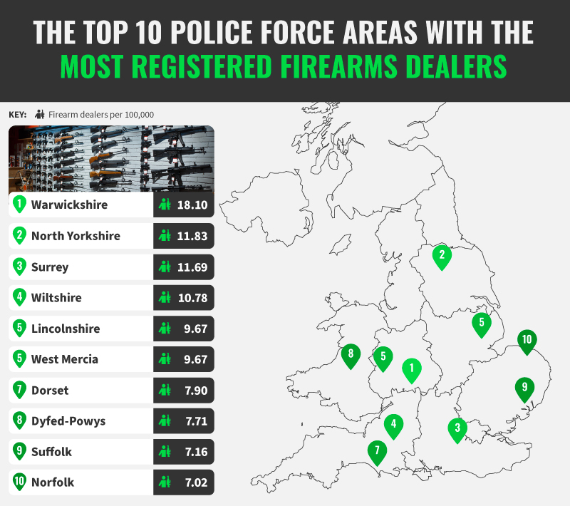Top 10 Police Force Areas With The Most Registered Firearms Dealers