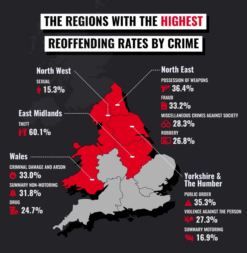 UK Regions with the highest reoffending rates by crime