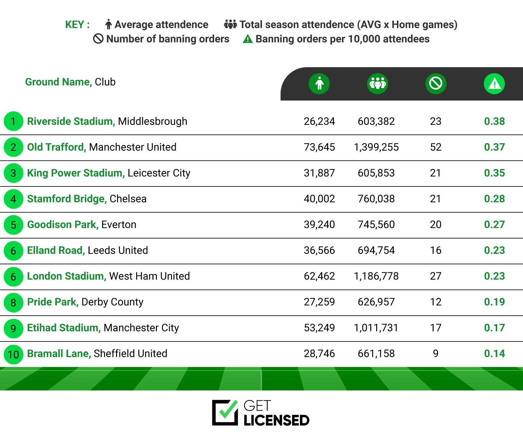 Most Supported Teams With The Highest Rates of Banning Orders - Stats