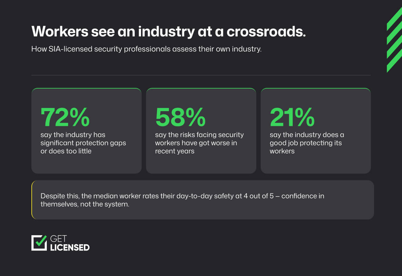 How security officers perceive the industry