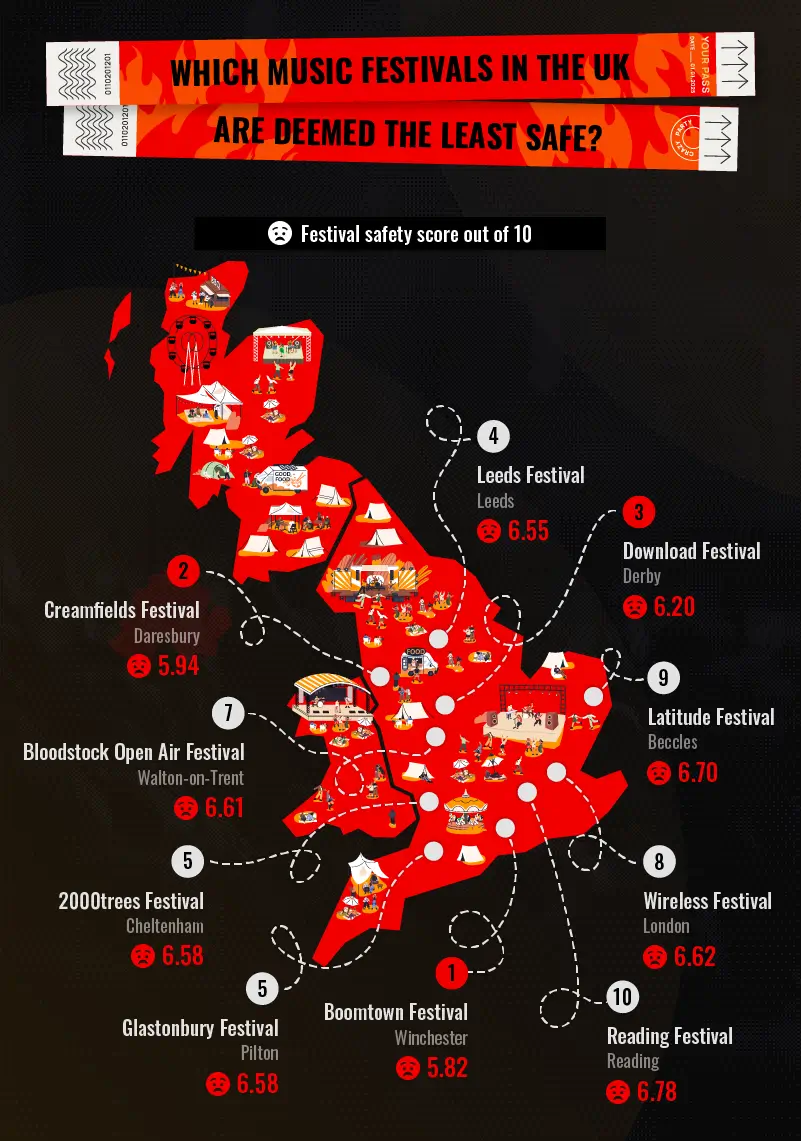 Map highlighting the least safe music festivals in the UK