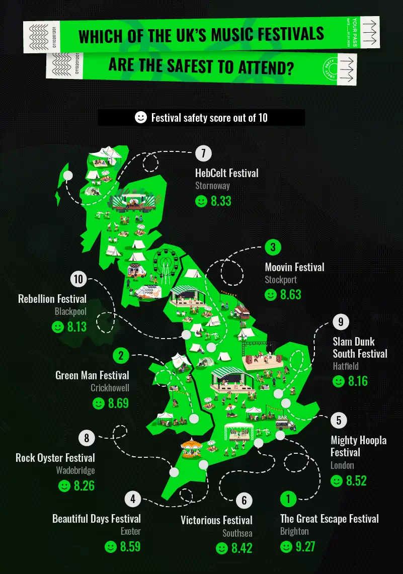 Map highlighting the top 10 safest music festivals in the UK