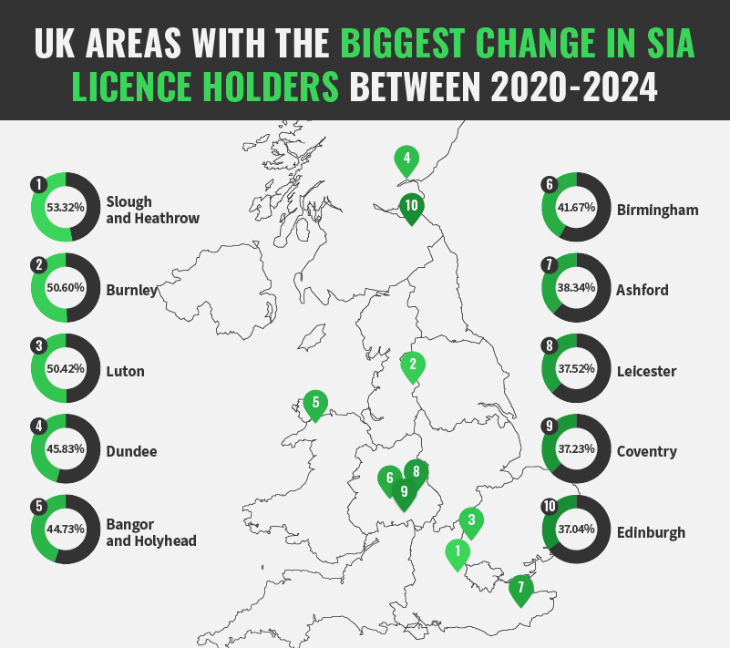 UK Areas With The Biggest Change in SIA Licence Holders Between 2020-2024