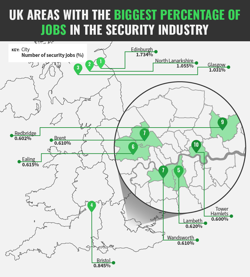 UK Areas With The Biggest Percentage of Jobs in The Security Industry