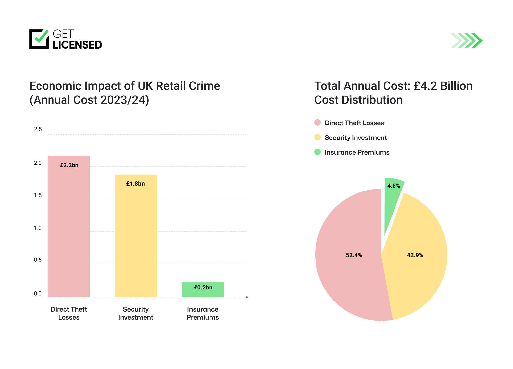 Economic impact of UK retail crime