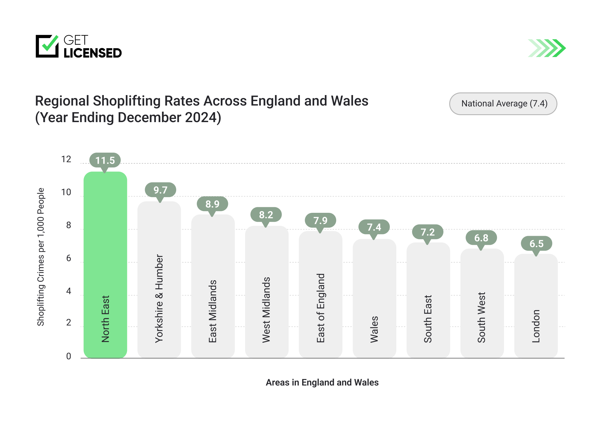 Regional shoplifting rates across England and Wales - 2024