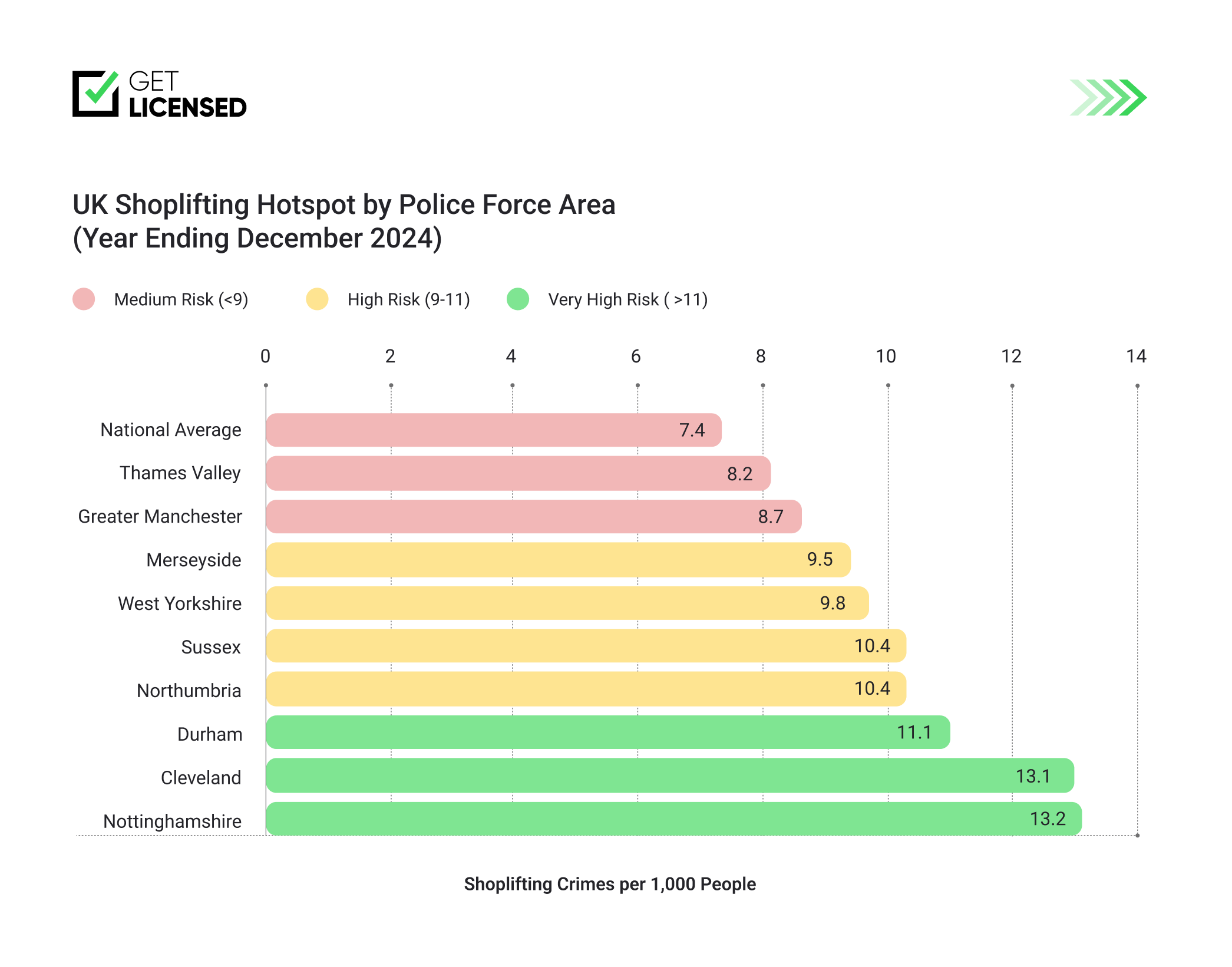UK shoplifting hotspots by police force area - 2024